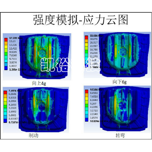 GMT與LFTD備胎艙設(shè)計案例-CAE分析